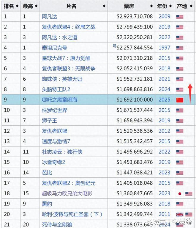 不是《美国队长》不行了而是美国不行了(图1)