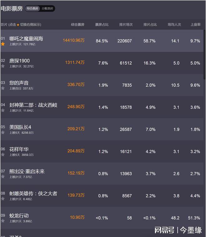 不是《美国队长》不行了而是美国不行了(图3)
