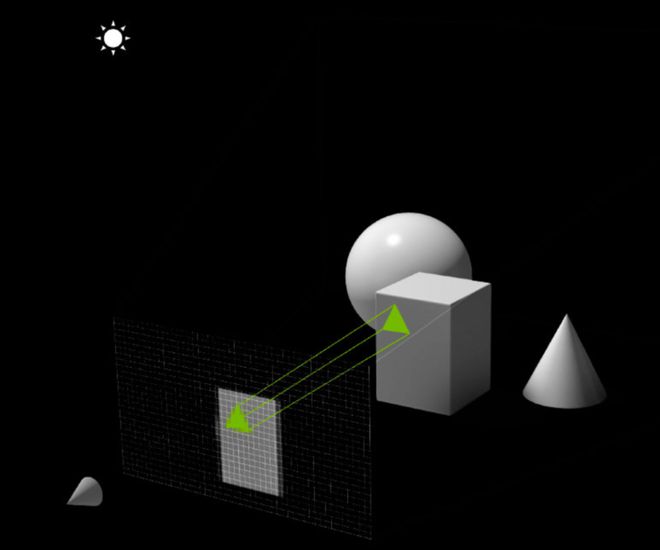 科普｜高帧率、好画质的「光追」是如何实现的？(图4)