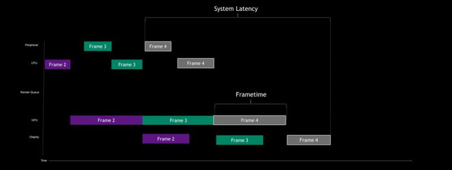 科普｜高帧率、好画质的「光追」是如何实现的？(图27)